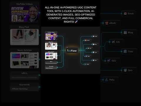 AI Content Creation Just Got a LOT Easier
