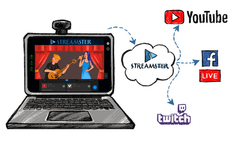 Streamster – Free Live Broadcasting Software for Multistreaming