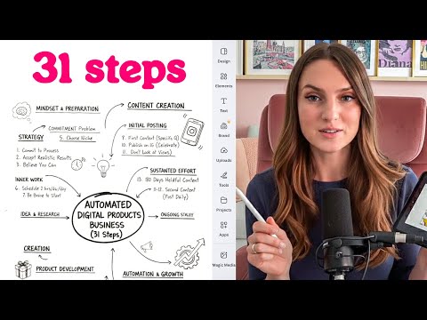 31 Steps To Start an Automated Business (No Gatekeeping!)