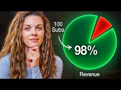 Watch Me Create a $1M Business (With No Followers)