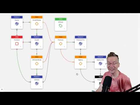 New Video Funnel Design VS WarriorPlus