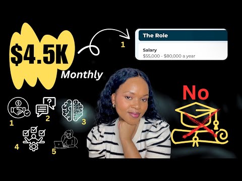 5 In-Demand Remote Jobs (Hiring worldwide) No degree 2025