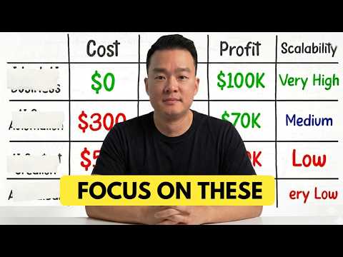 Ranking The Best & Worst Online Businesses (for 2026)